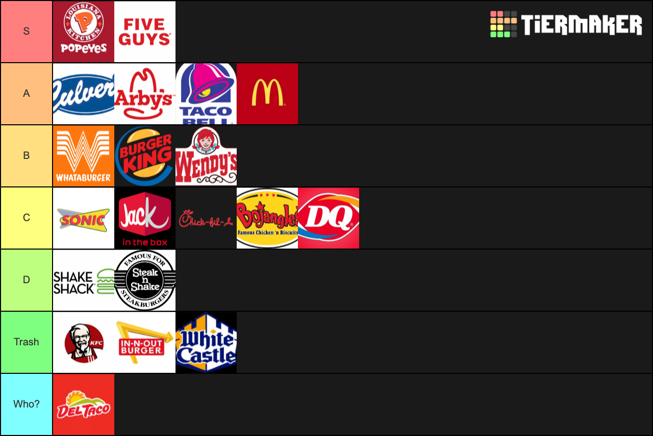 best-fast-food-fries-tier-list-community-rankings-tiermaker