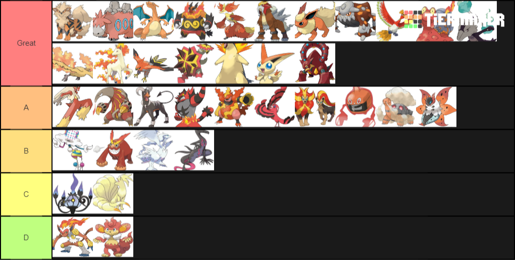 Create A Best Fire Types (Pokemon) Tier List - Tier Maker