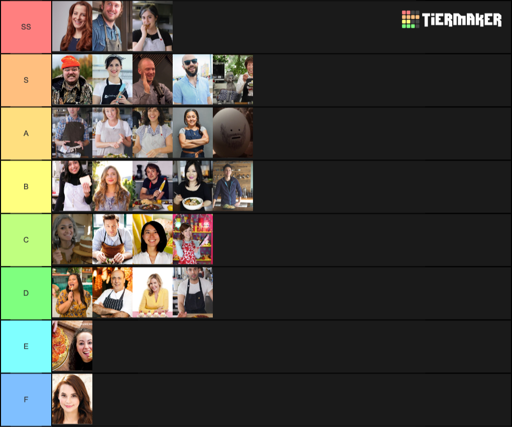 Best Food Youtubers Tier List Rankings) TierMaker