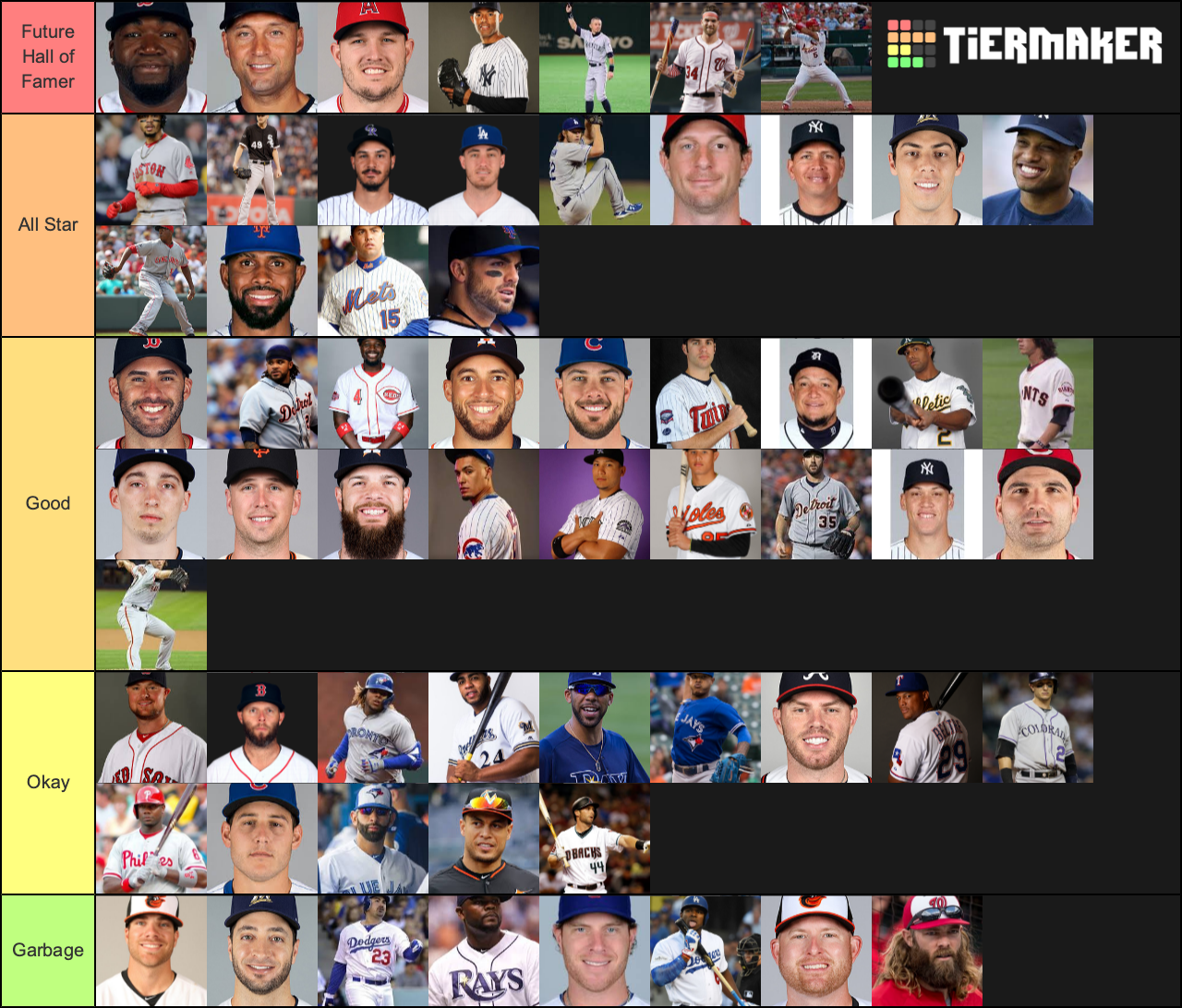 Best mlb players 2010 s tier list community rankings tiermaker