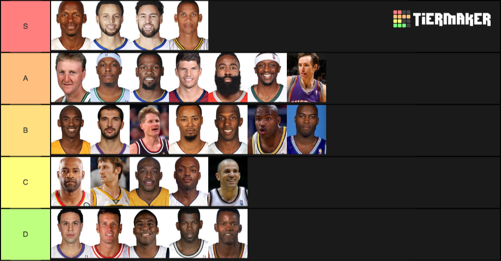 Best NBA Shooters Tier List Rankings) TierMaker