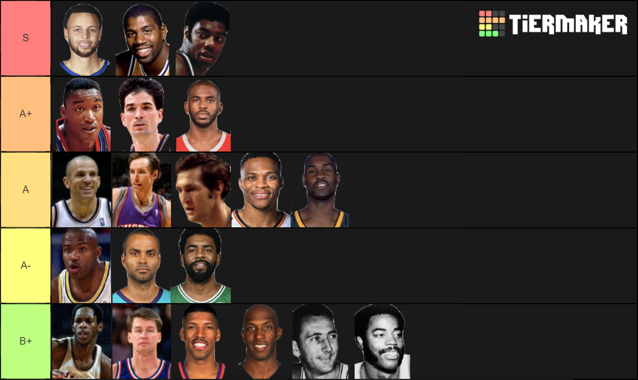 Best PG's of All Time Tier List Rankings) TierMaker