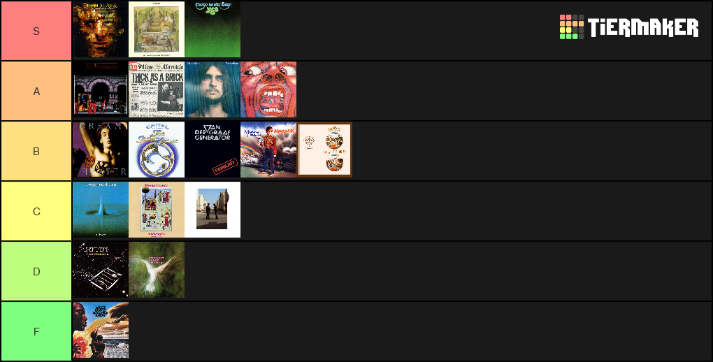 best-prog-rock-albums-tier-list-community-rankings-tiermaker