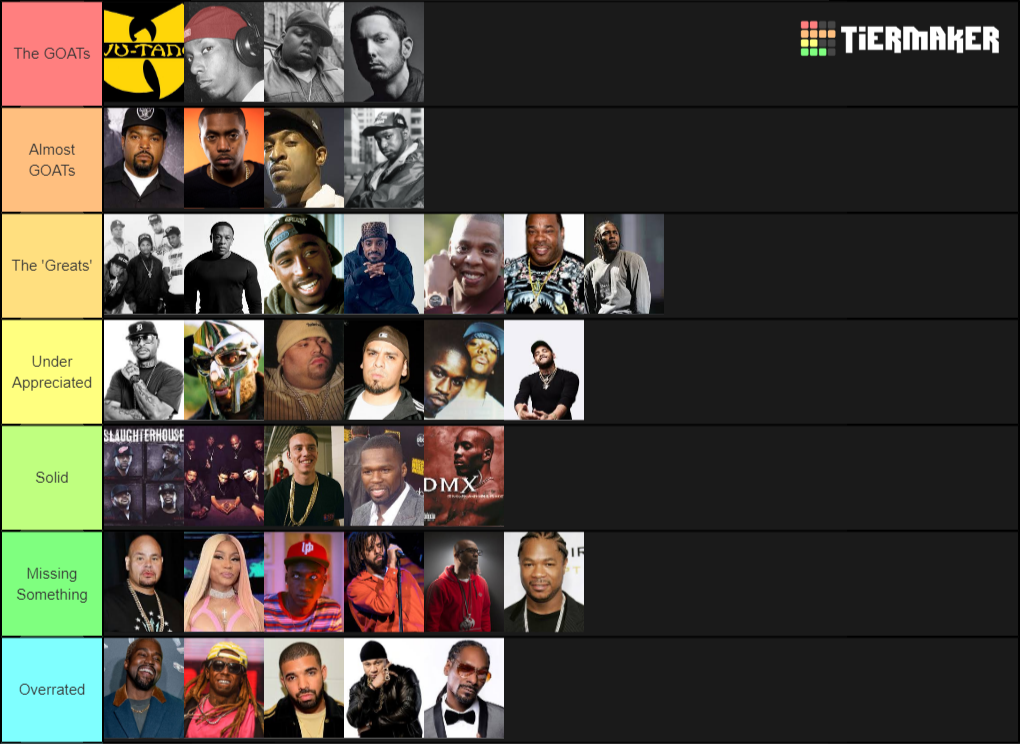 Best Rappers Ever Tiers Tier List (Community Rankings) - TierMaker