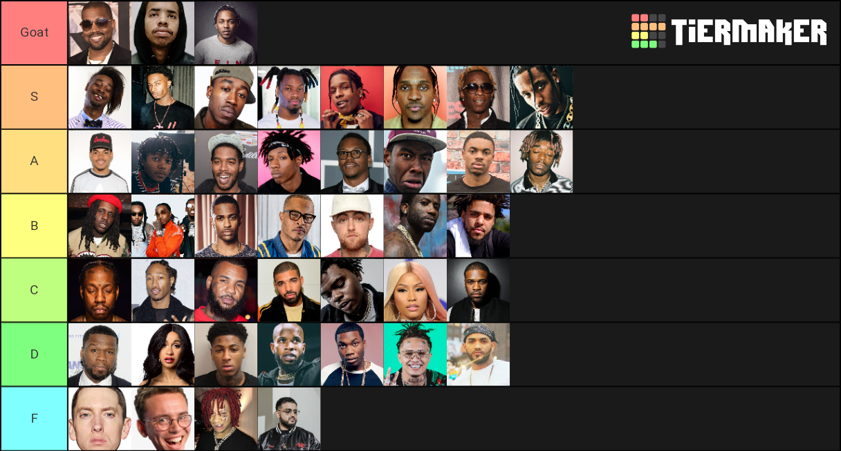 Best Rappers Of The Decade Tier List (Community Rankings) - TierMaker