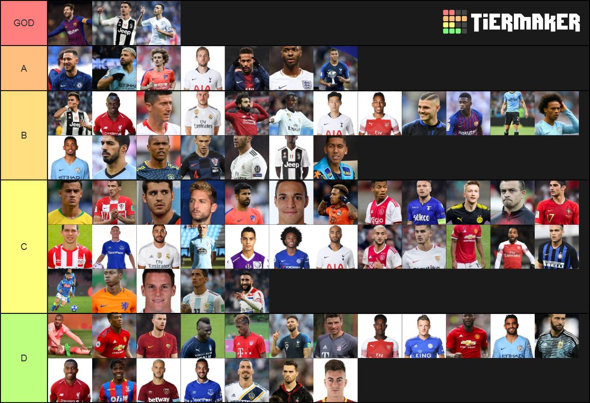Best Soccer Attackers Tier List Rankings) TierMaker
