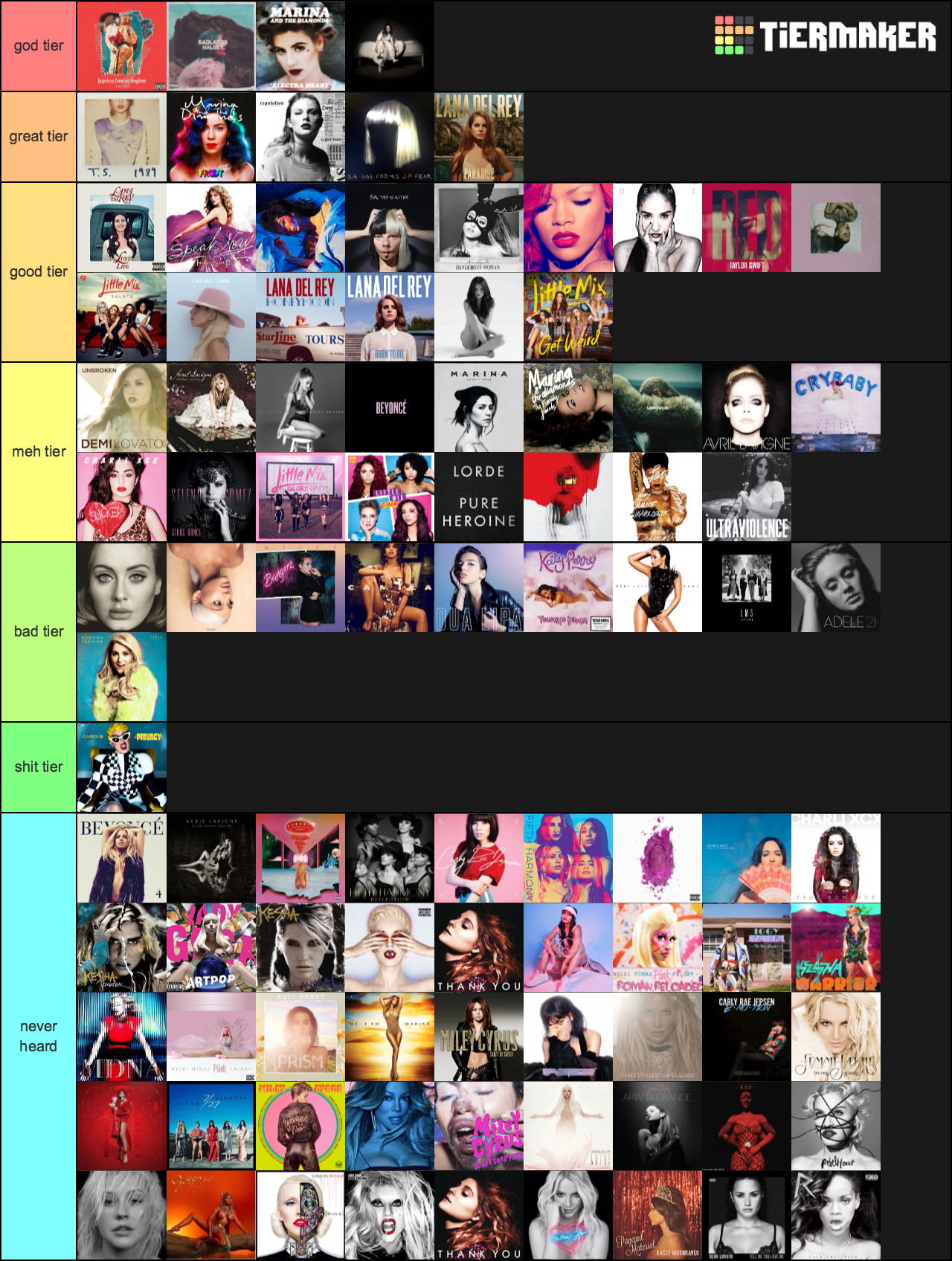 Pop Albums Tier List