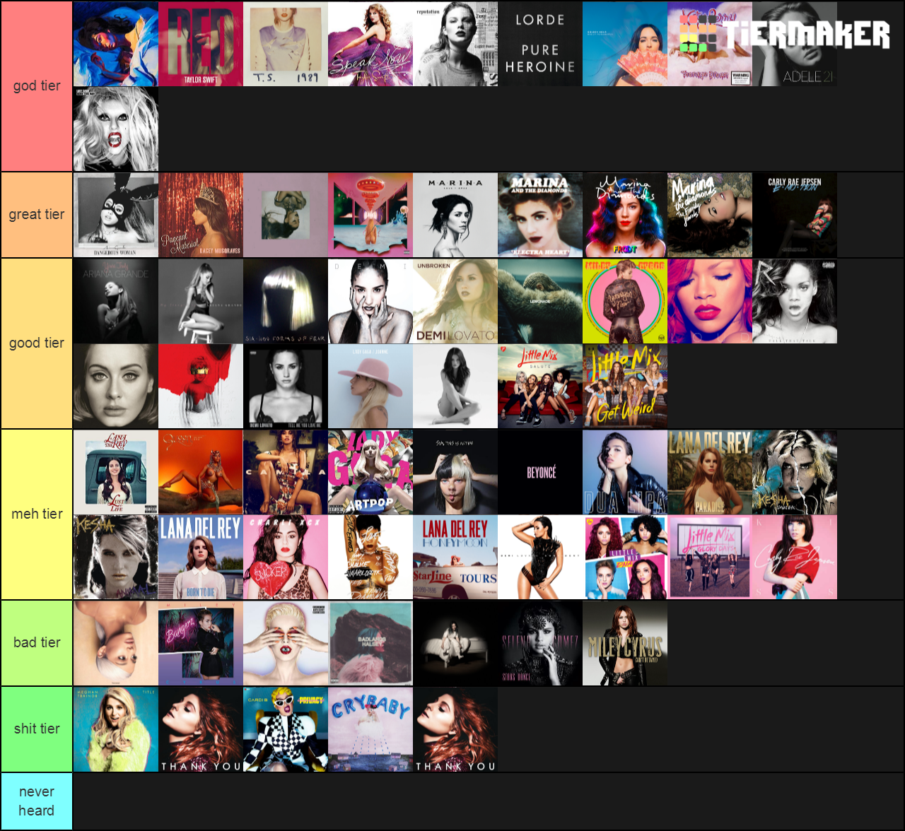 create-a-2010-s-female-pop-albums-tier-list-tiermaker