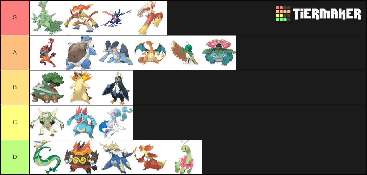 Best Starter Pokemon Tier List Community Rankings Tiermaker 7607