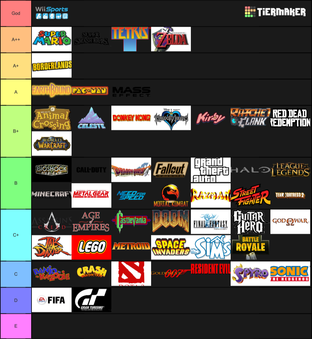 Create A Best Video Game Series Franchise Tier List Tiermaker Create A Best Video Game Series Franchise Tier List Tiermaker