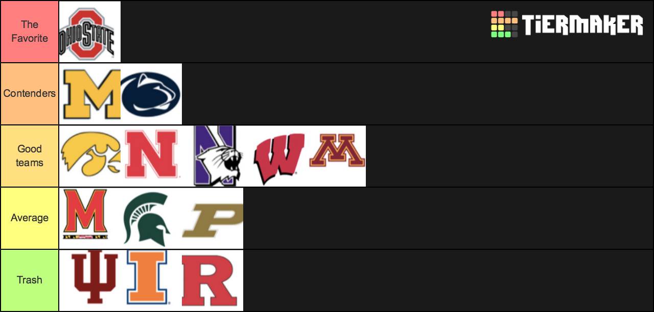 Big 10 tier rankings 2019 Tier List (Community Rankings) - TierMaker