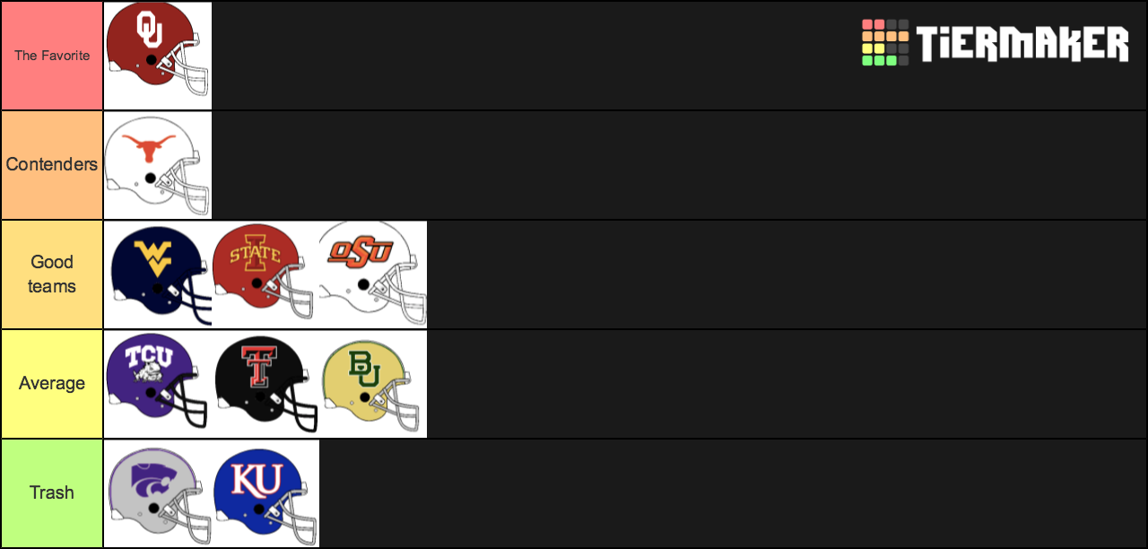 Big 12 tier rankings 2019 Tier List (Community Rankings) - TierMaker