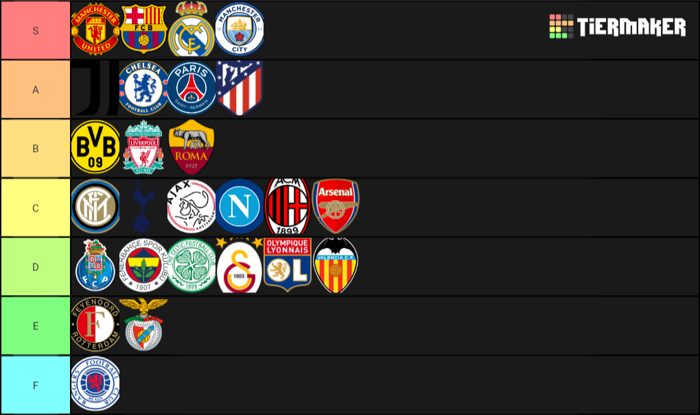 biggest-clubs-in-europe-ranked-tier-list-community-rankings-tiermaker