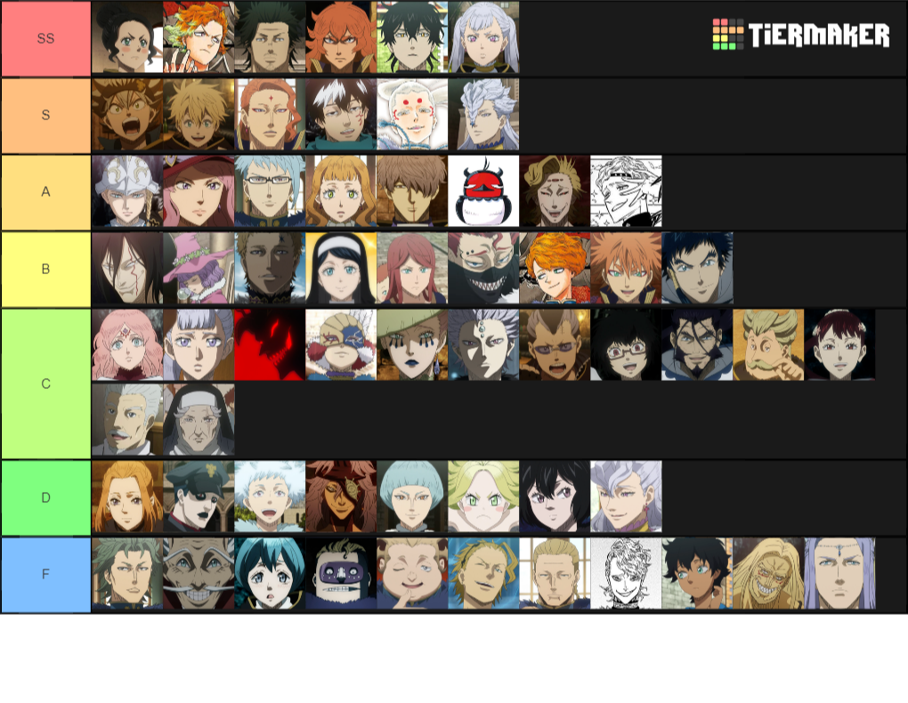 Create a Black Clover Characters Tier List - TierMaker