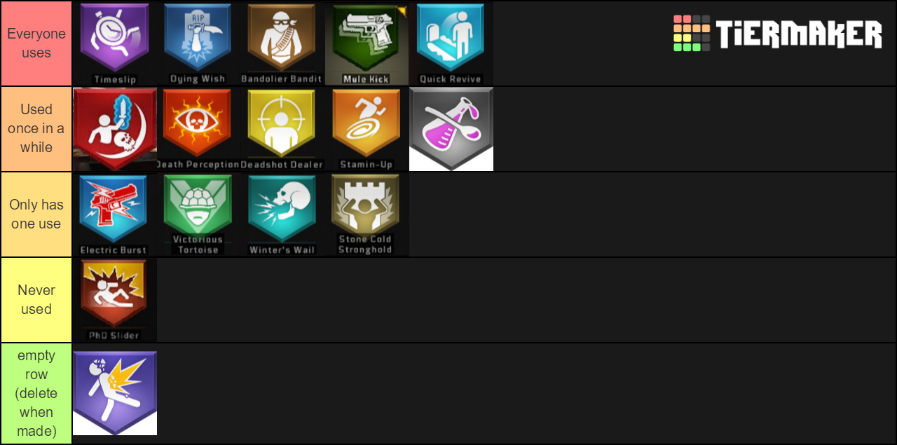 Black Ops 4 zombies perks Tier List Rankings) TierMaker
