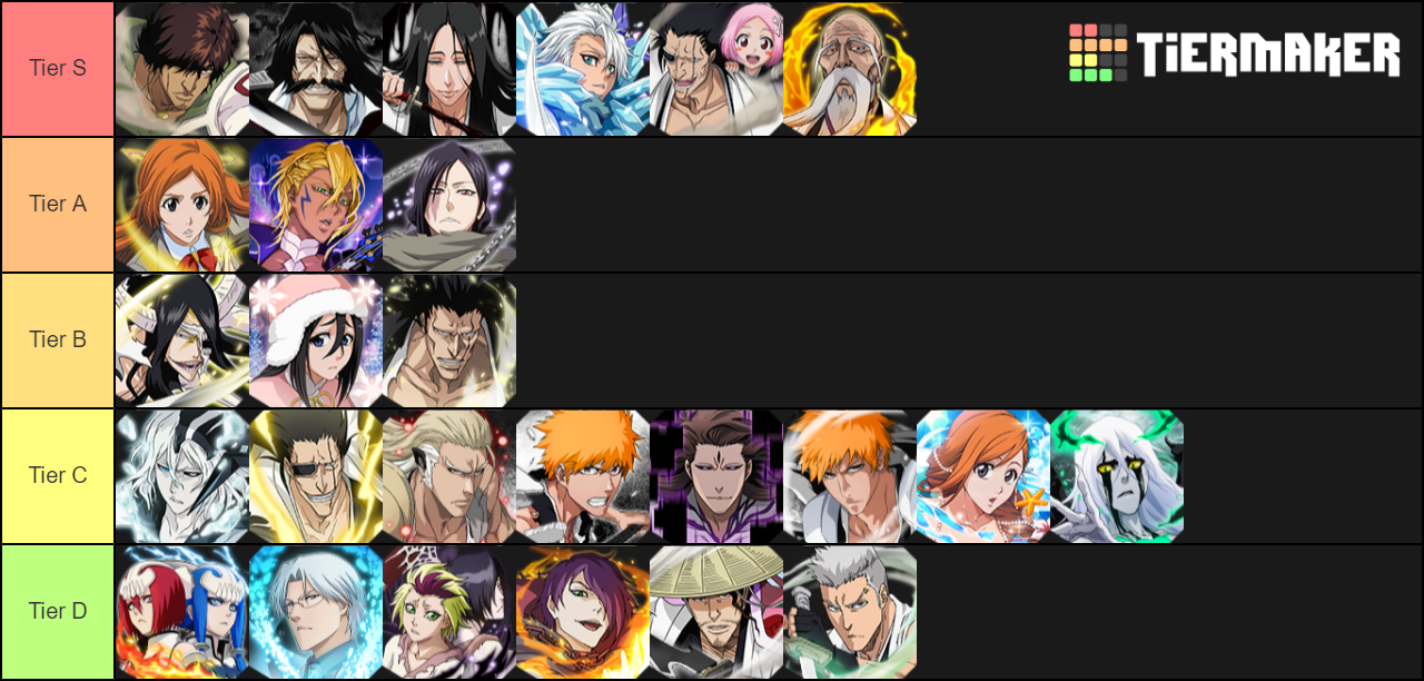 Bleach Brave Souls Pv2P Tier List Rankings) TierMaker