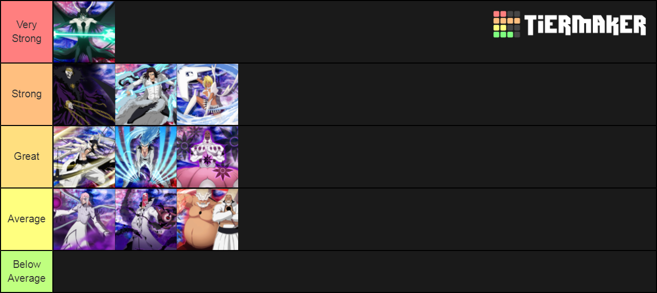 Bleach Espada Ranks Tier List Rankings) TierMaker