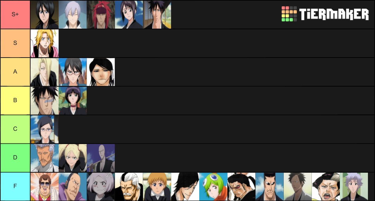 Bleach Lieutenants Tier List Rankings) TierMaker