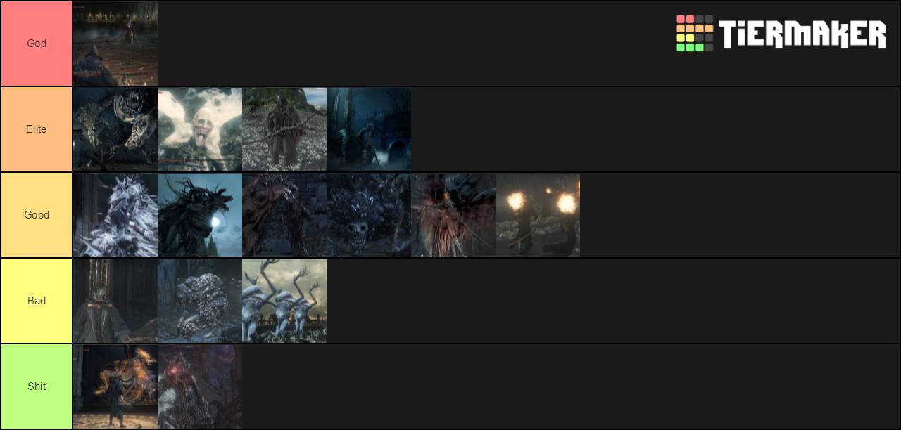 Bloodborne Bosses Tier List Community Rankings TierMaker   Bloodborne Bosses 6488 1558390675 