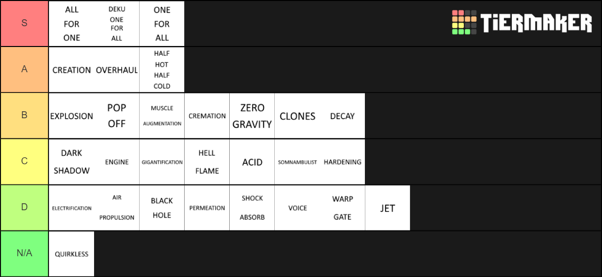 Boku No Roblox Quirks Tier List Community Rankings TierMaker