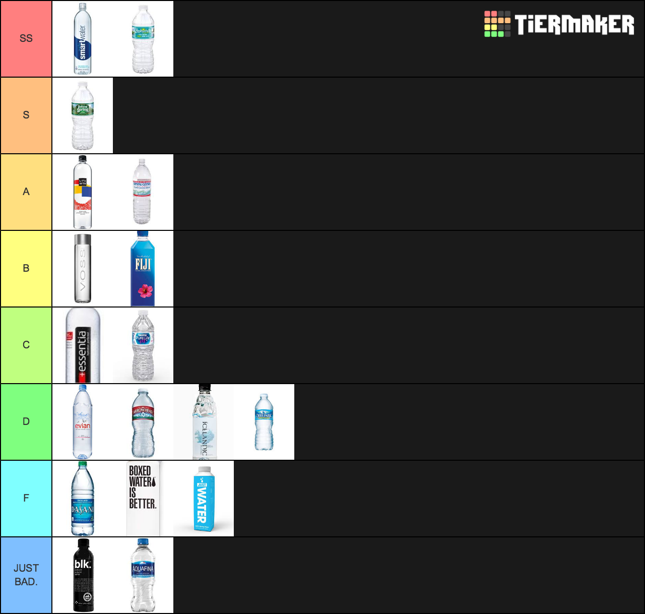 Bottled water Tier List Rankings) TierMaker