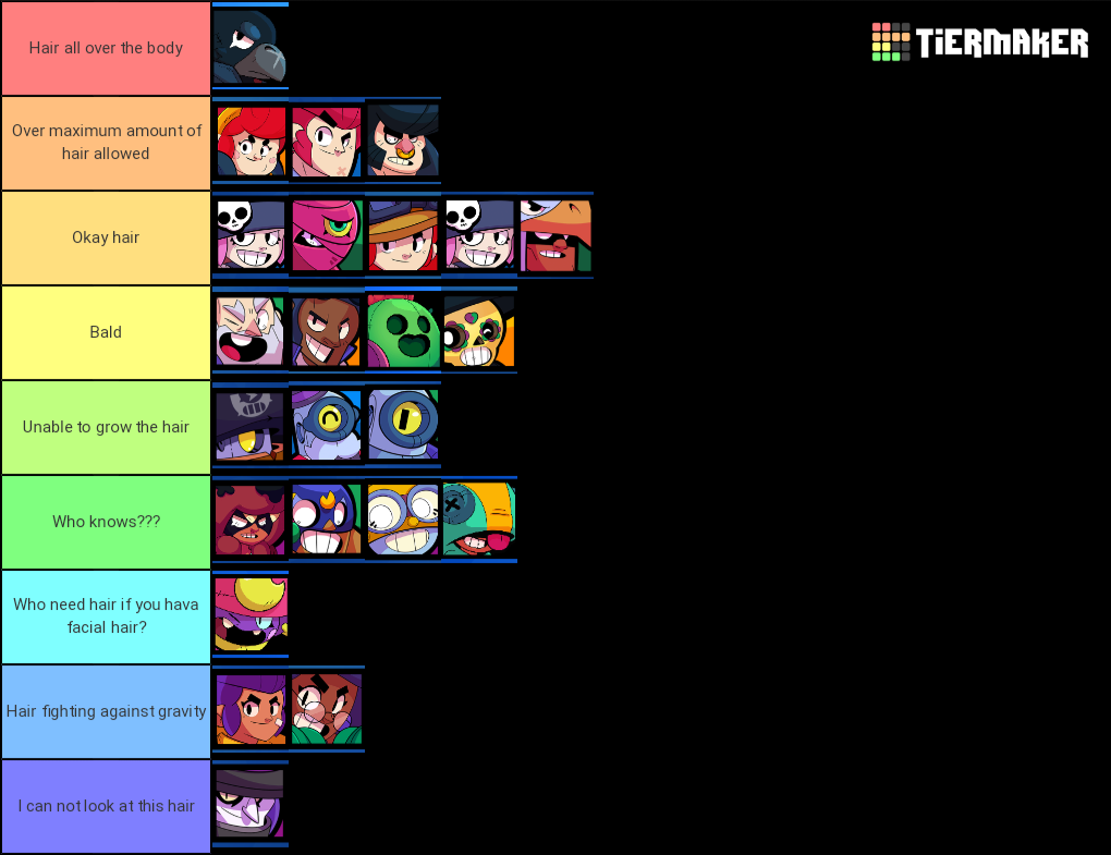 Brawl Stars Tier List Community Rankings Tiermaker 