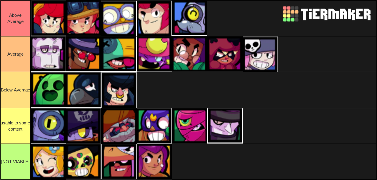 Brawlstars April Update Tier List (Community Rankings) - TierMaker