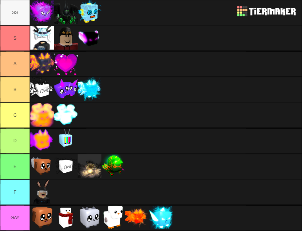 Bubble Gum Simulator Tier List Rankings) TierMaker