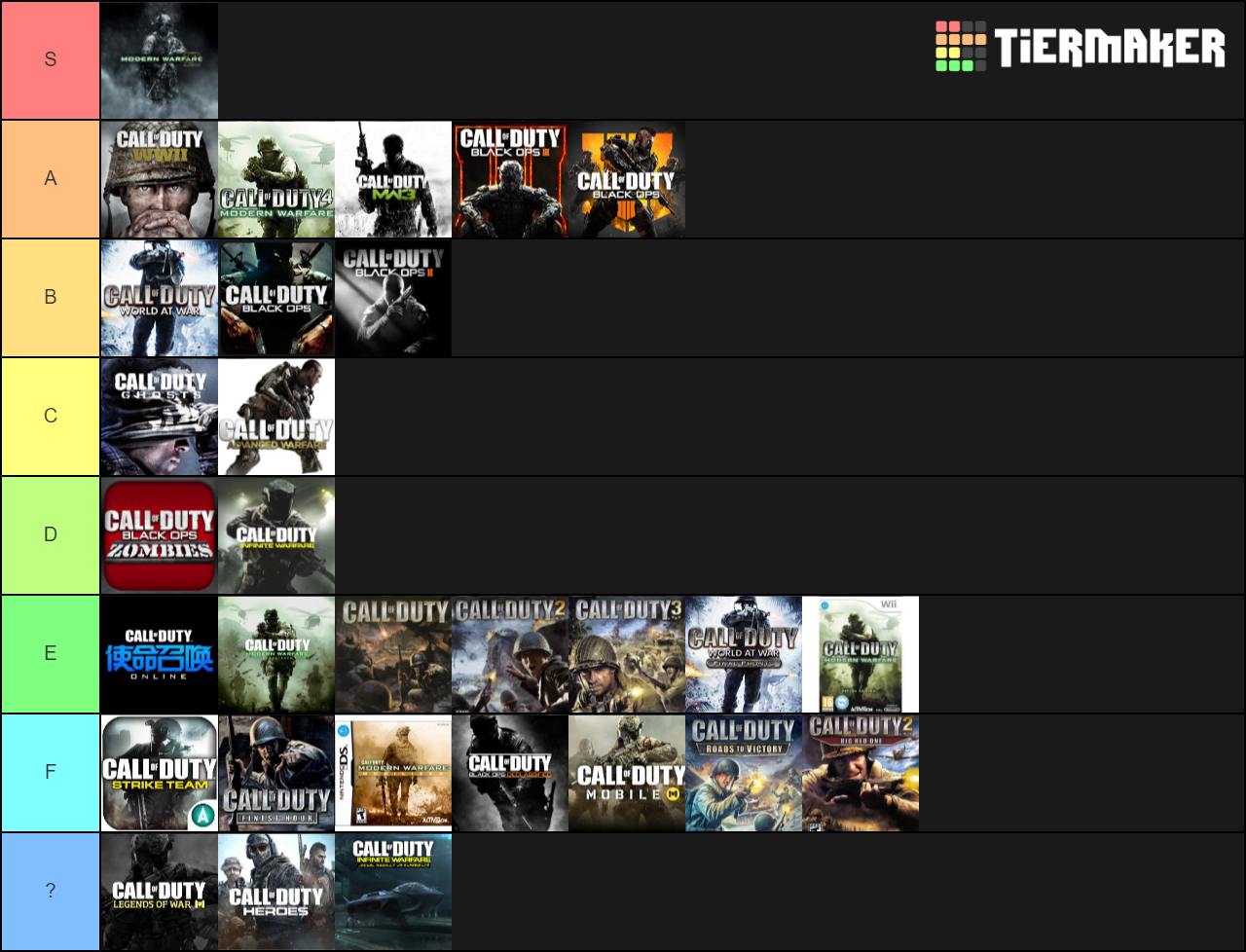 Create a Call of Duty (All Games) Tier List TierMaker