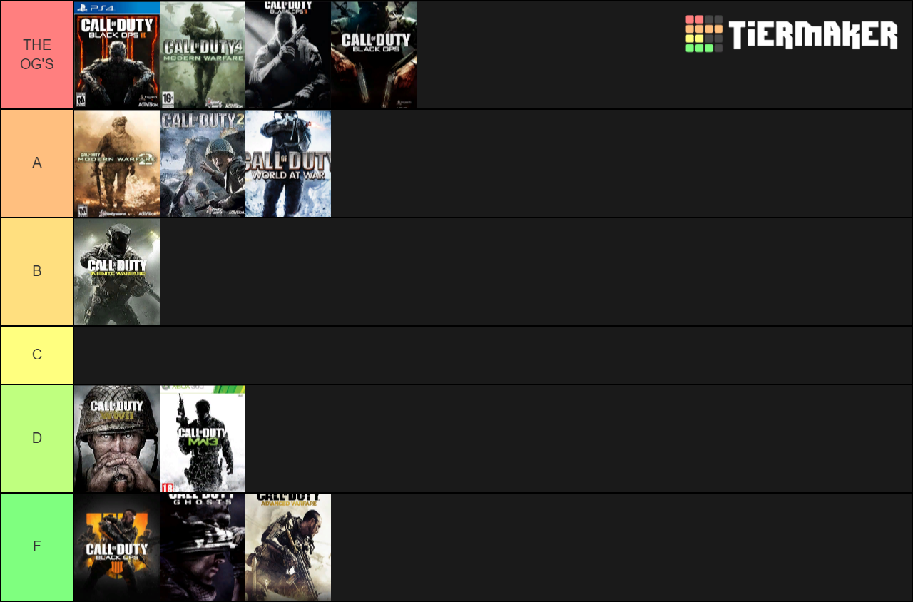 Call of Duty Franchise Tier List (Community Rankings) - TierMaker