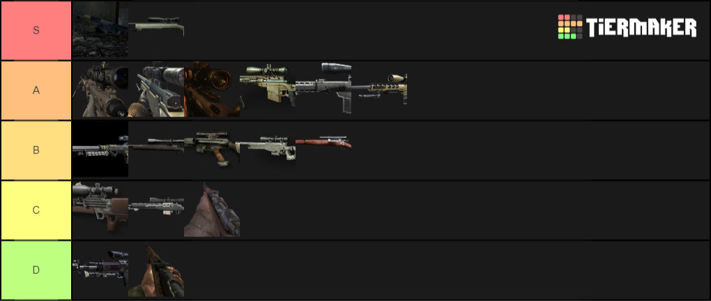 call-of-duty-sniper-rifles-tier-list-community-rankings-tiermaker