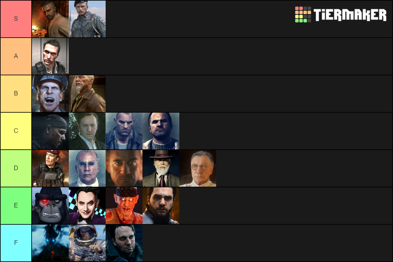 Call of Duty villains Tier List (Community Rankings) - TierMaker