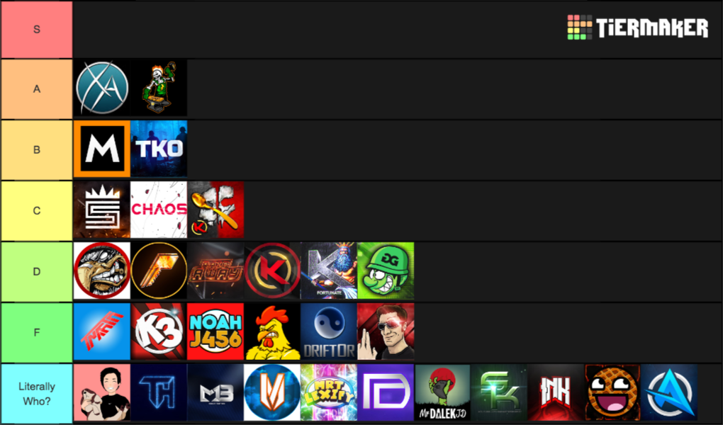 Call of Duty YouTubers Tier List (Community Rankings) - TierMaker