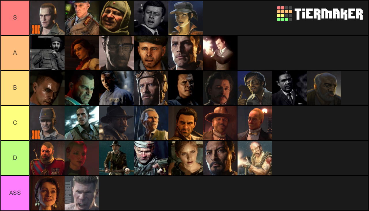 All Cod Zombies Characters Tier List Community Rankings Tiermaker Sexiezpix Web Porn 5824