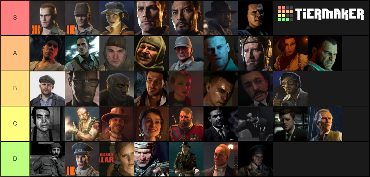 call of duty zombies characters tier list