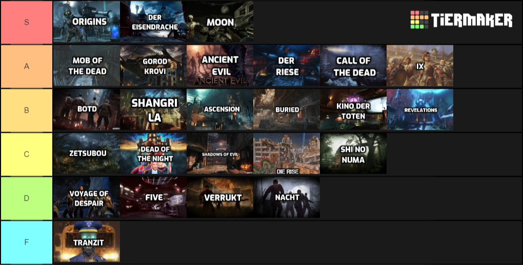 Call of Duty Zombies Maps Tier List - Tier Maker