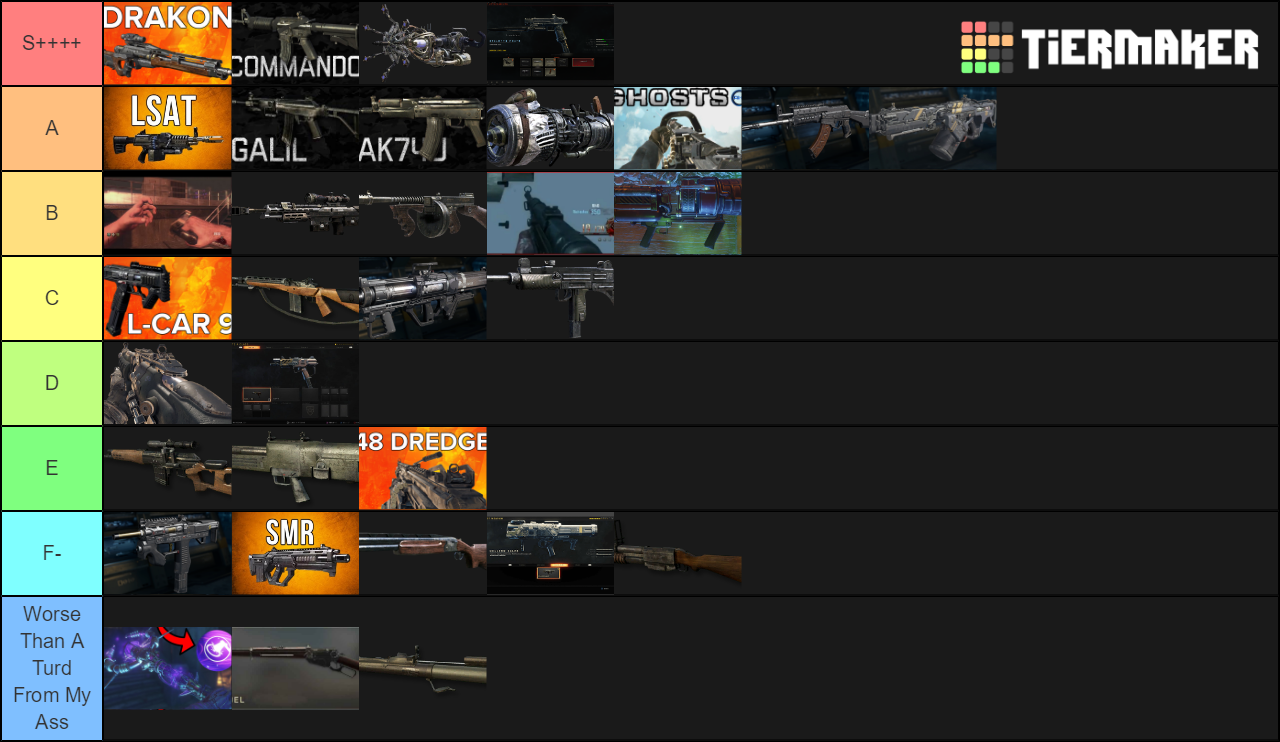 Call of Duty Zombies Weapons Tier List Rankings) TierMaker