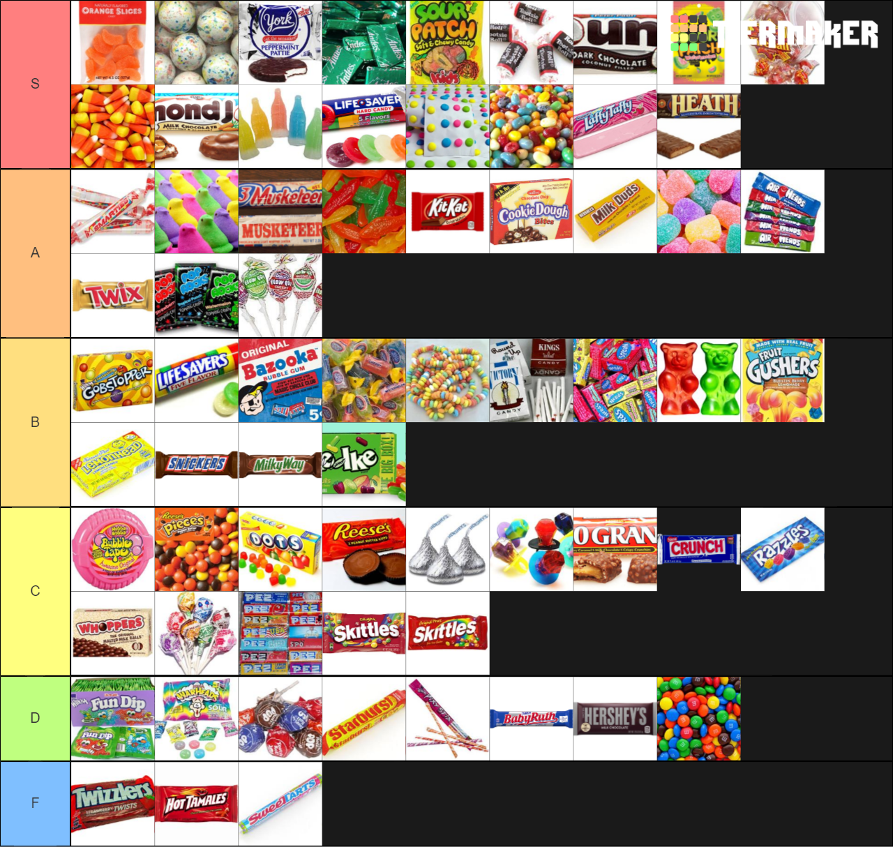 candy-tier-list-tiermaker