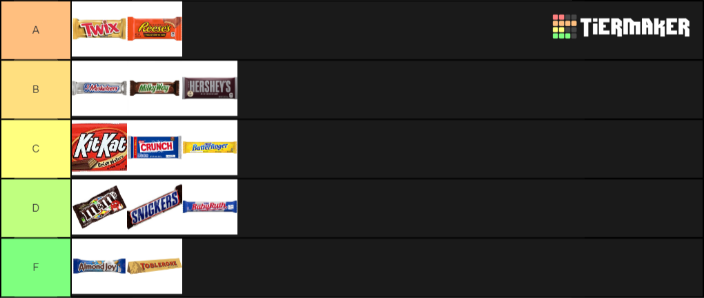 Create a Candy Bars Tier List - TierMaker