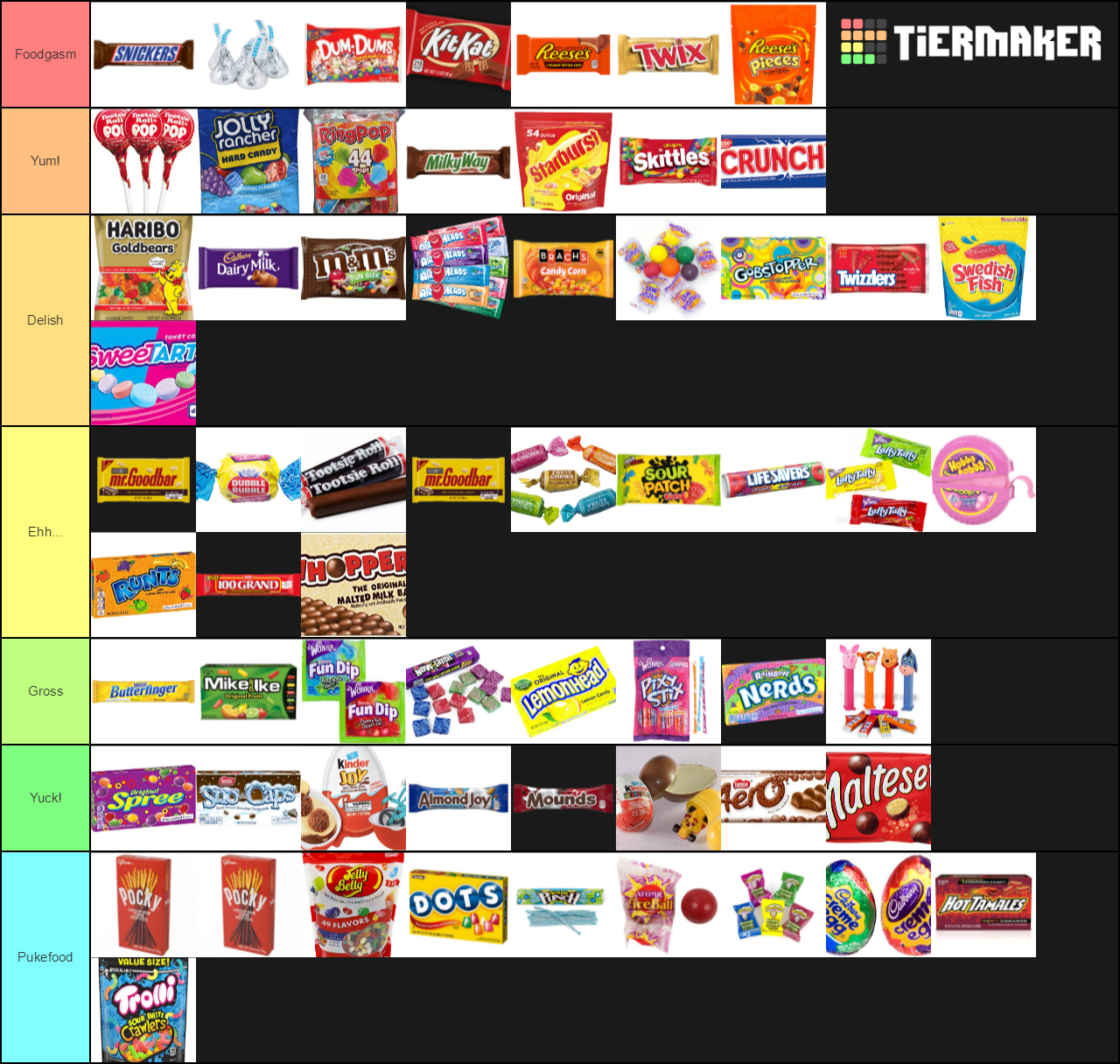 Tier Lists Candy