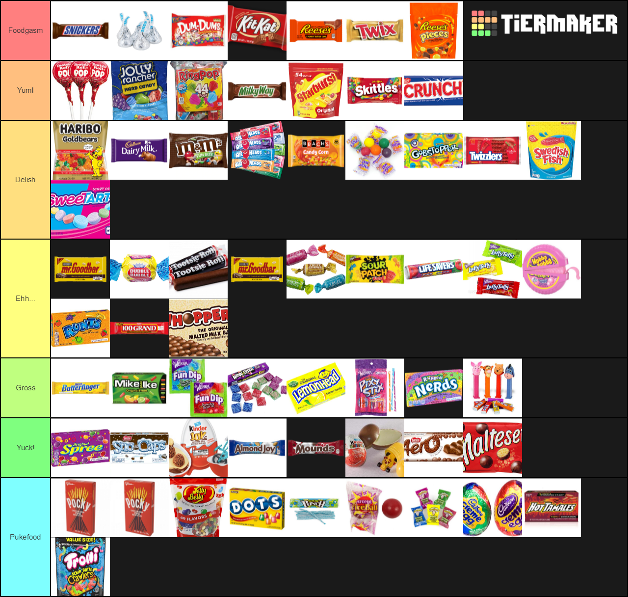 Candy Tier List TierMaker