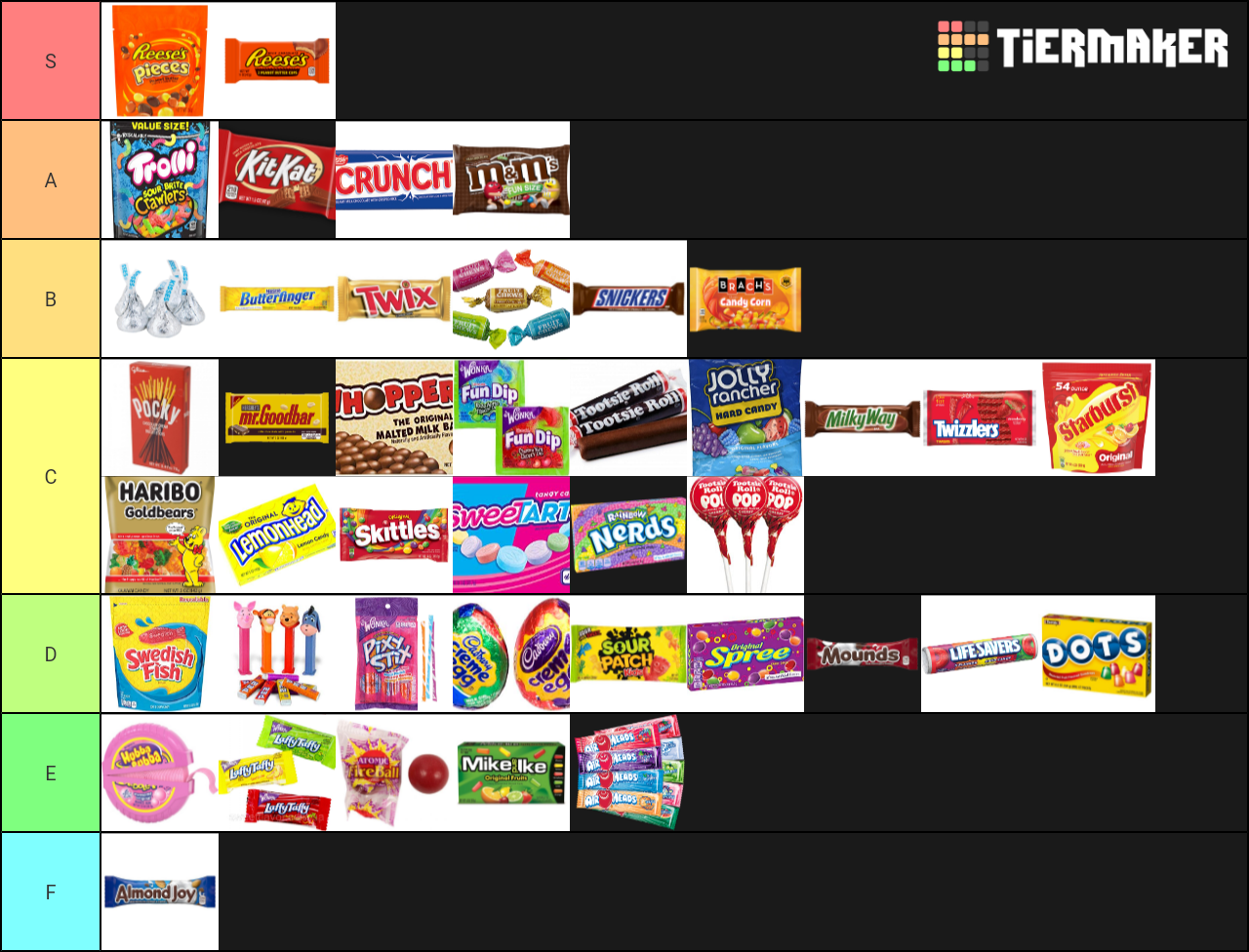 Candy Tier List - TierMaker