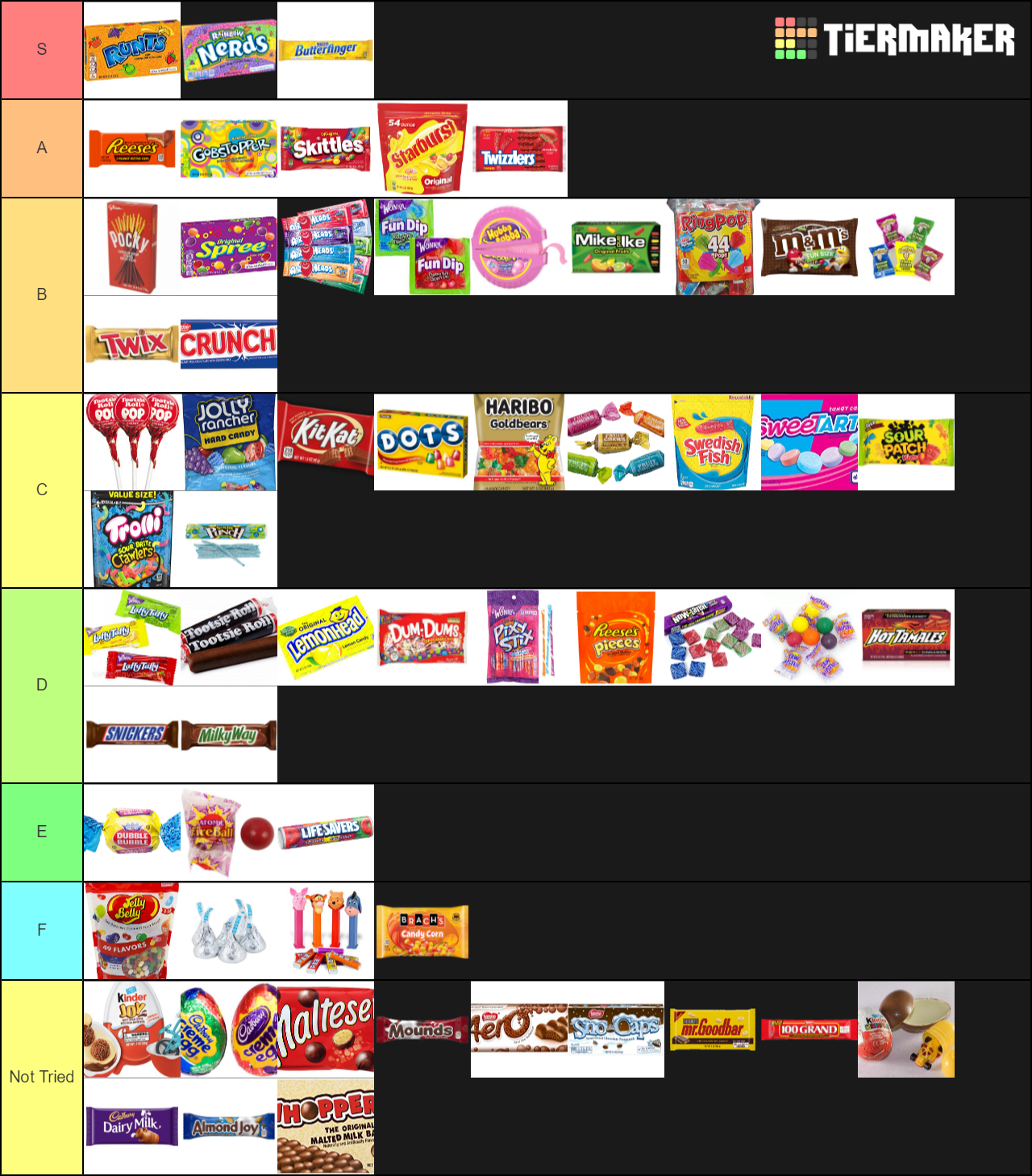 Candy Tier List - TierMaker