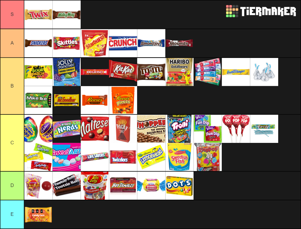 Candy Tier List TierMaker candy-tier-list-tiermaker