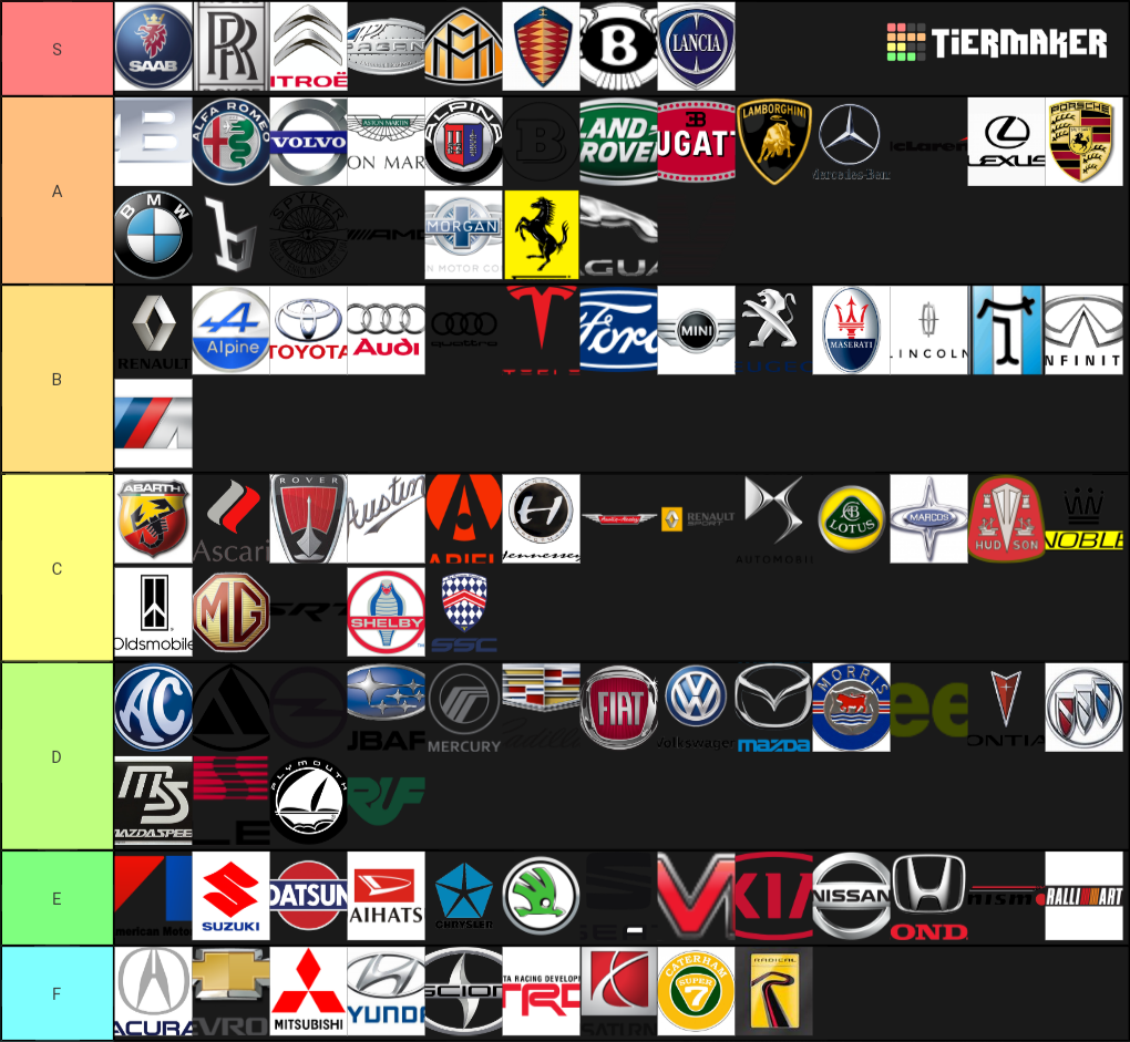 Car Brands and Tuning Companies Tier List (Community Rankings) - TierMaker