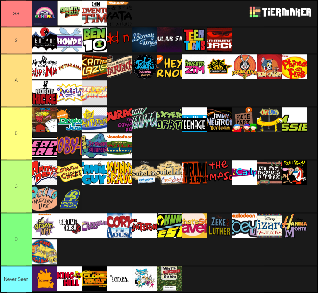 Create a Cartoon/Live Action 1990s-2010s Tier List - Tier Maker