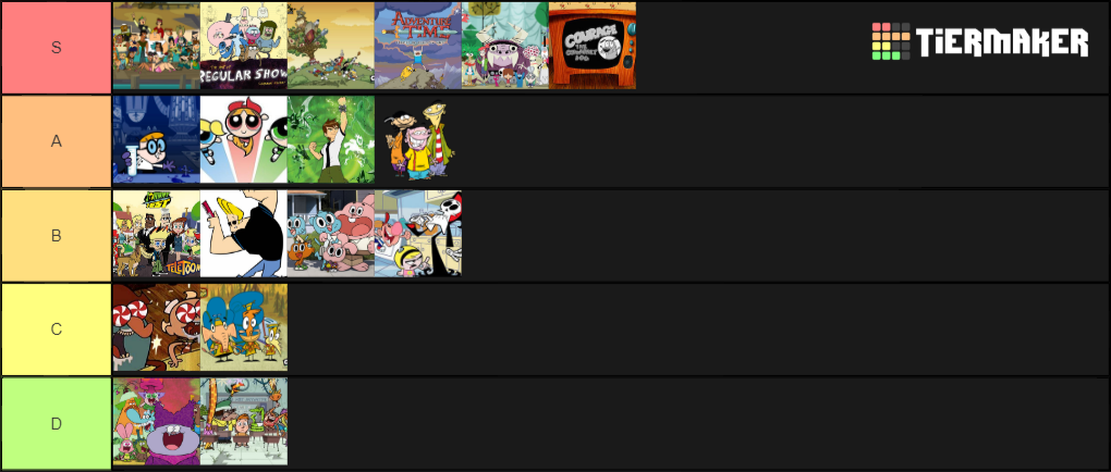 Create a Cartoon Network Tier List - TierMaker