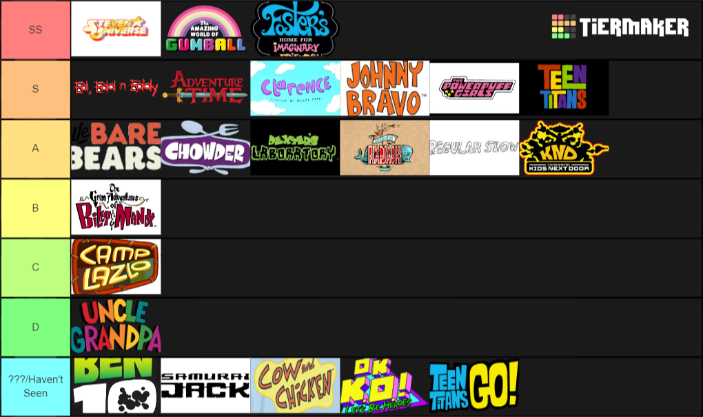 Create A Cartoon Network Shows Tier List - Tiermaker