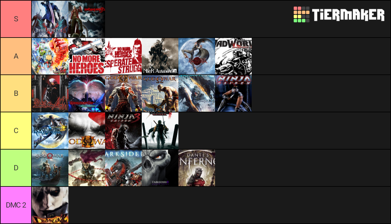 character-action-games-tier-list-community-rankings-tiermaker