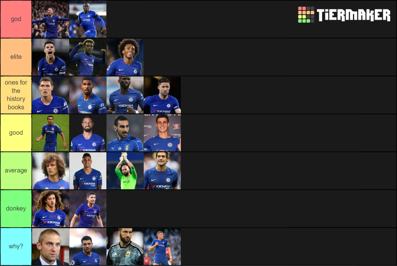 chelsea fc Tier List Rankings) TierMaker